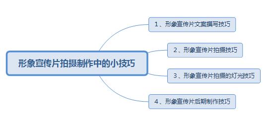 企業形象廣告片